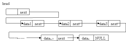 单链表结构图，来源于维基百科